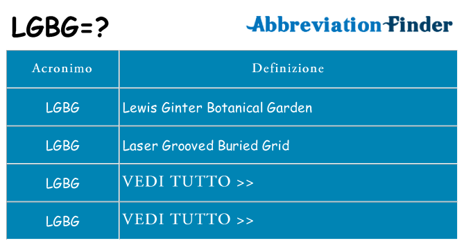 Che cosa significa l'acronimo lgbg