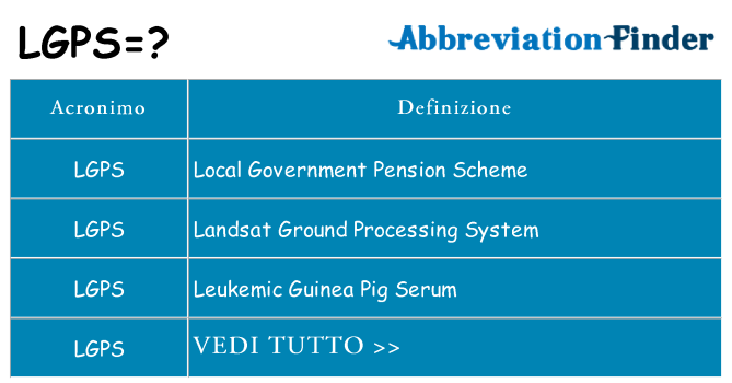 Che cosa significa l'acronimo lgps