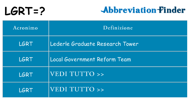 Che cosa significa l'acronimo lgrt