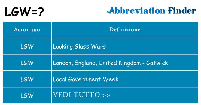 Che cosa significa l'acronimo lgw