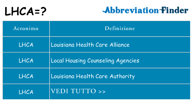 Che cosa significa l'acronimo lhca