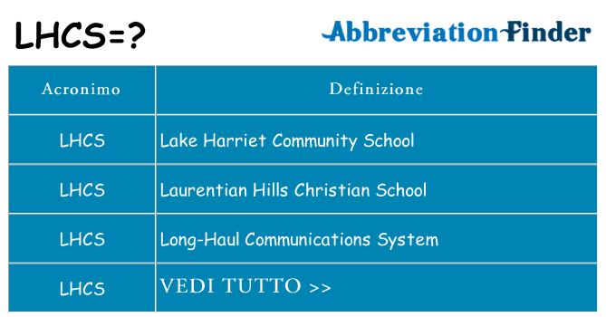 Che cosa significa l'acronimo lhcs