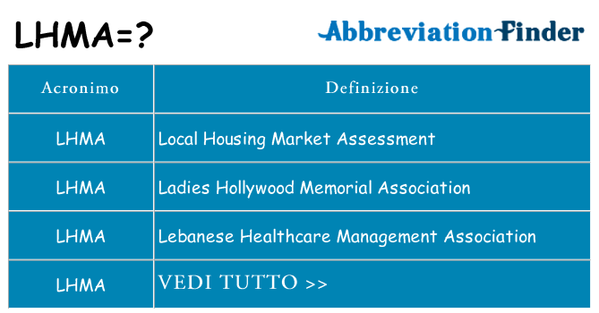 Che cosa significa l'acronimo lhma