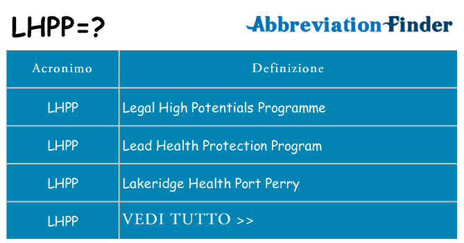 Che cosa significa l'acronimo lhpp