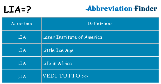 Che cosa significa l'acronimo lia