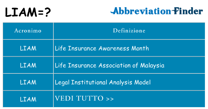 Che cosa significa l'acronimo liam