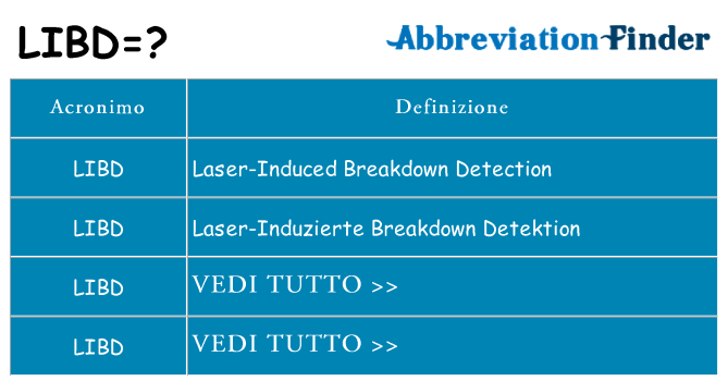 Che cosa significa l'acronimo libd