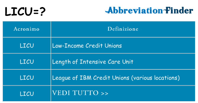 Che cosa significa l'acronimo licu