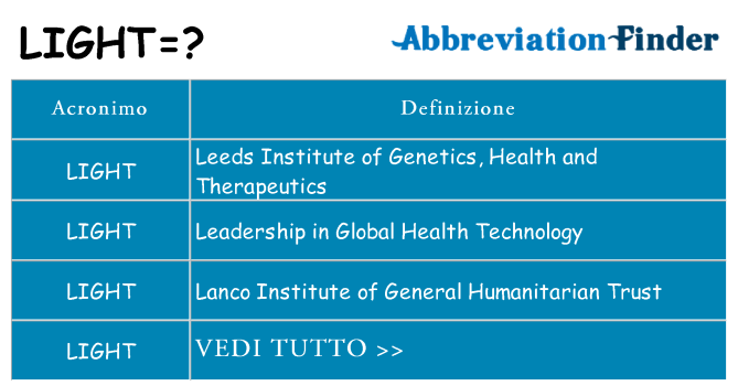 Che cosa significa l'acronimo light