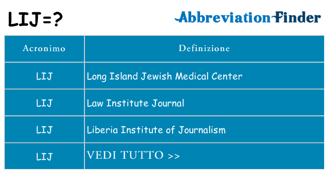Che cosa significa l'acronimo lij