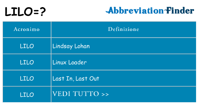Che cosa significa l'acronimo lilo