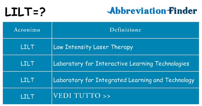 Che cosa significa l'acronimo lilt