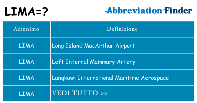 Che cosa significa l'acronimo lima