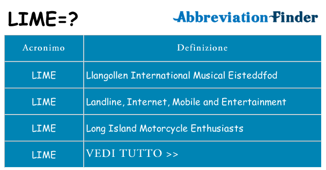 Che cosa significa l'acronimo lime