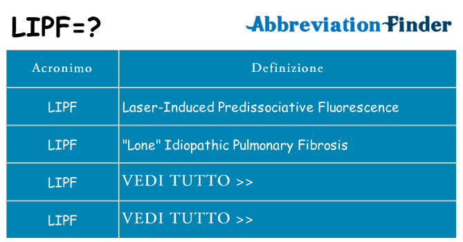 Che cosa significa l'acronimo lipf