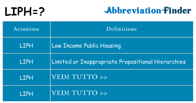 Che cosa significa l'acronimo liph