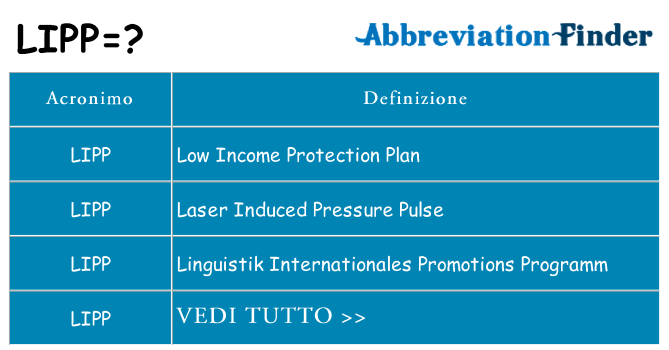 Che cosa significa l'acronimo lipp