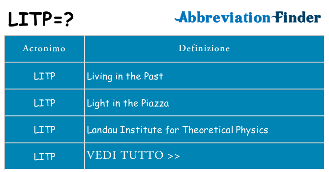 Che cosa significa l'acronimo litp