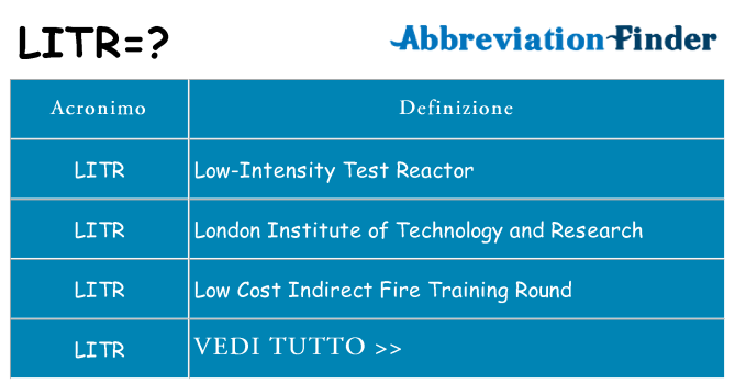 Che cosa significa l'acronimo litr