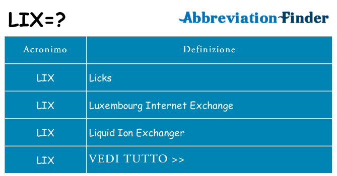 Che cosa significa l'acronimo lix