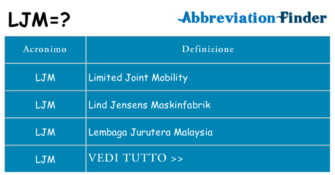 Che cosa significa l'acronimo ljm