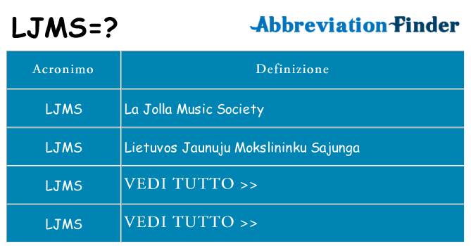 Che cosa significa l'acronimo ljms