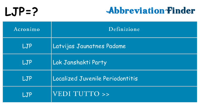 Che cosa significa l'acronimo ljp