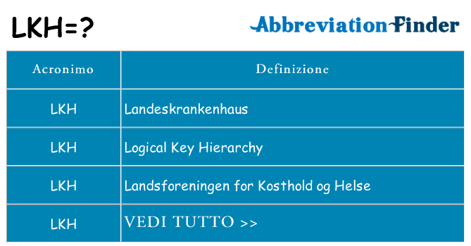 Che cosa significa l'acronimo lkh