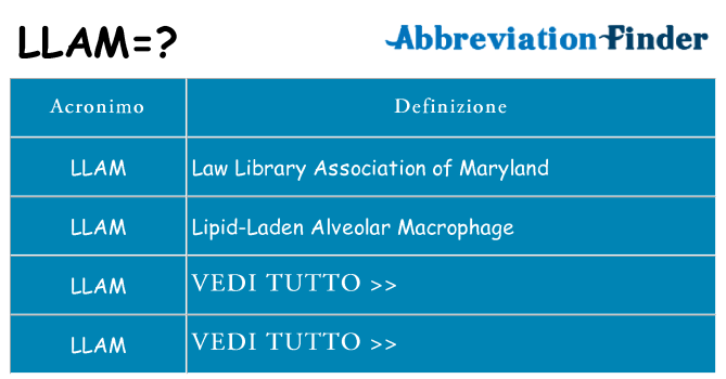 Che cosa significa l'acronimo llam