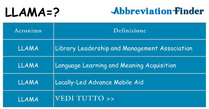 Che cosa significa l'acronimo llama