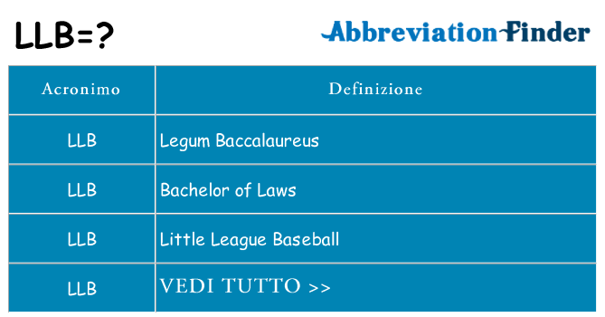 Che cosa significa l'acronimo llb
