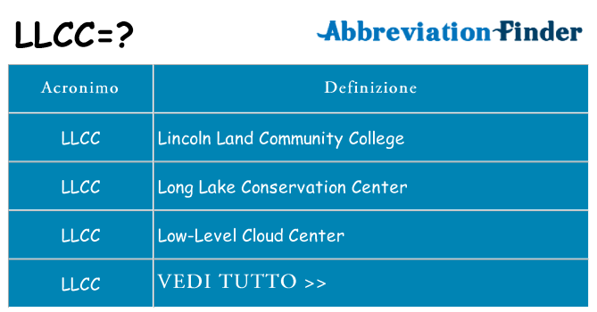 Che cosa significa l'acronimo llcc