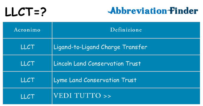 Che cosa significa l'acronimo llct