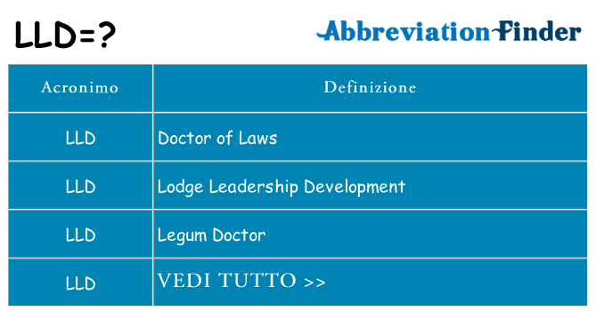 Che cosa significa l'acronimo lld