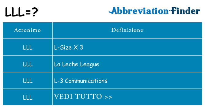 Che cosa significa l'acronimo lll