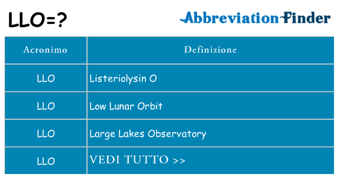 Che cosa significa l'acronimo llo