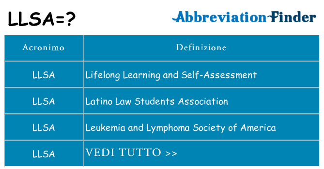 Che cosa significa l'acronimo llsa