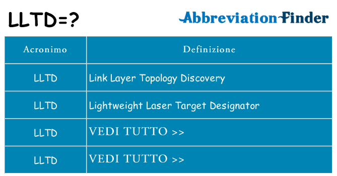 Che cosa significa l'acronimo lltd