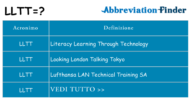 Che cosa significa l'acronimo lltt