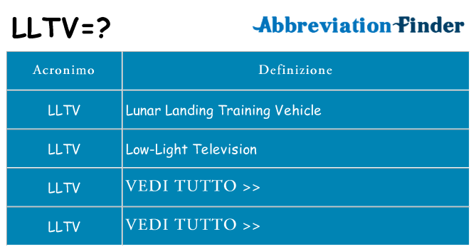 Che cosa significa l'acronimo lltv