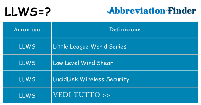 Che cosa significa l'acronimo llws