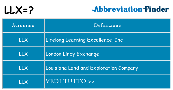 Che cosa significa l'acronimo llx