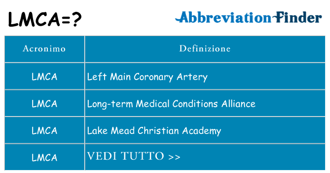 Che cosa significa l'acronimo lmca