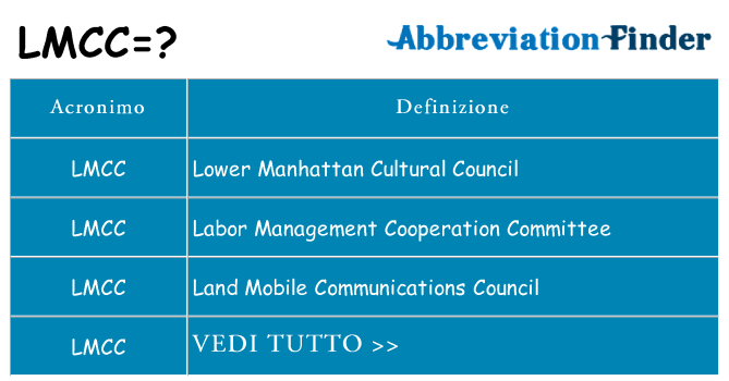 Che cosa significa l'acronimo lmcc