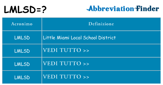 Che cosa significa l'acronimo lmlsd