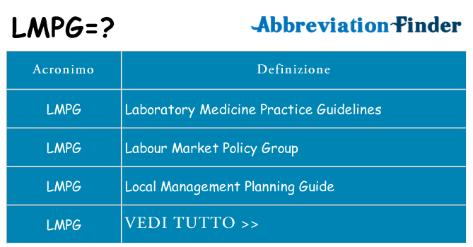 Che cosa significa l'acronimo lmpg