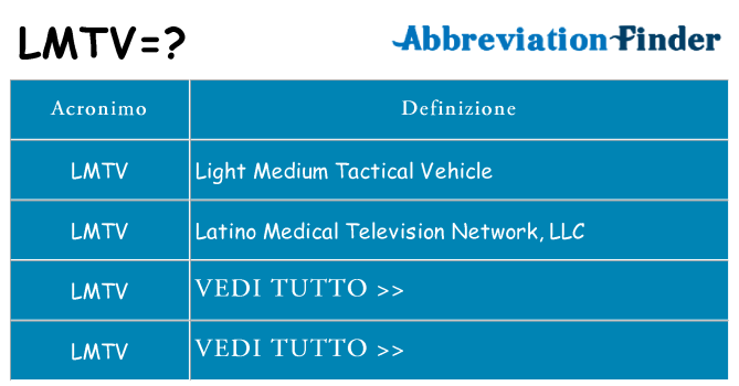 Che cosa significa l'acronimo lmtv