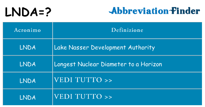 Che cosa significa l'acronimo lnda
