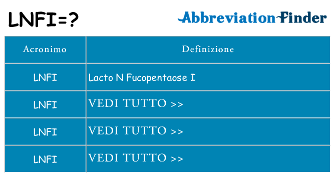Che cosa significa l'acronimo lnfi