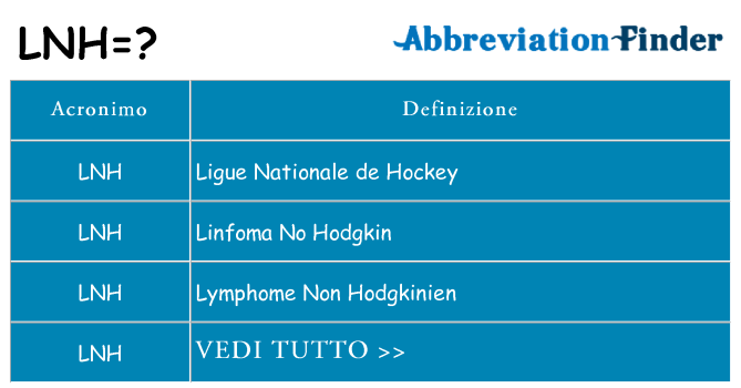 Che cosa significa l'acronimo lnh